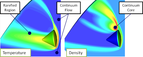 Hybrid simulation of space vehicle reentry with continuum and non-continuum flow regions using CRAFT CFD and AEGIS toolkit.