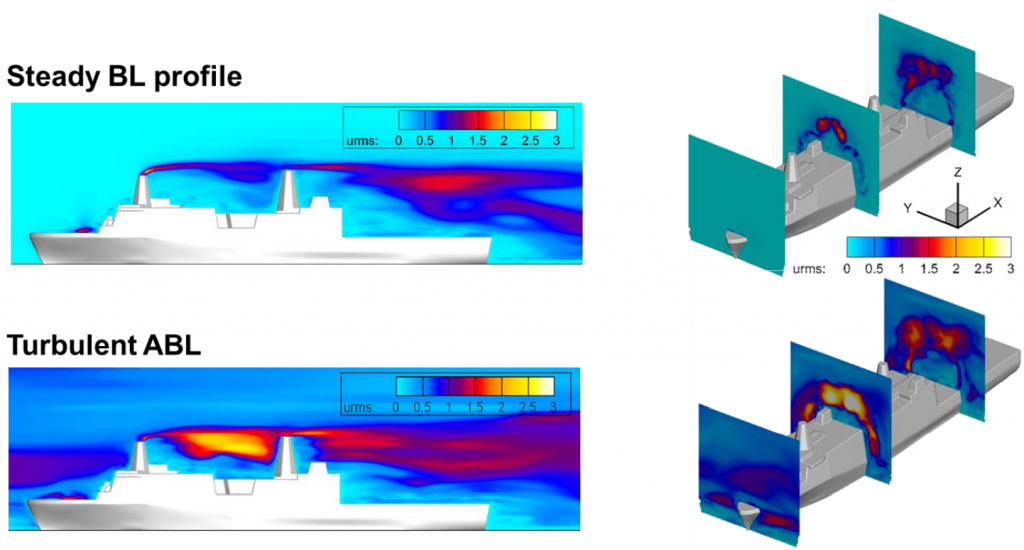 Comparison of steady inflow profile vs turbulent ABL.