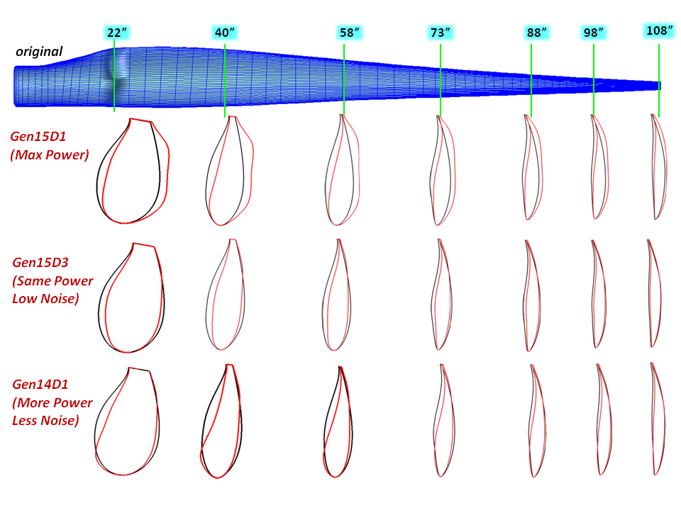 Airfoil cross-section shapes for different designs extracted from design space. Cross-section of  BSDS shape is shown in black. Other  designs are shown in red.