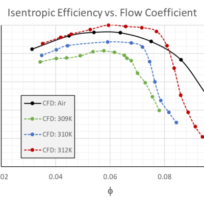 sco2-performance sco2-performance