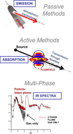 SIG3D_Methods SIG3D_Methods